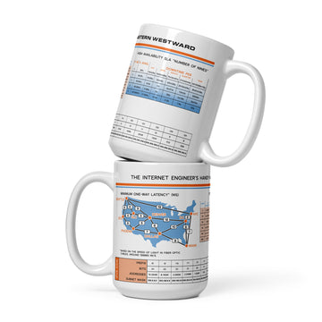 The Internet Engineer's Handy Mug